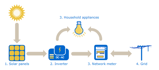 solar-works